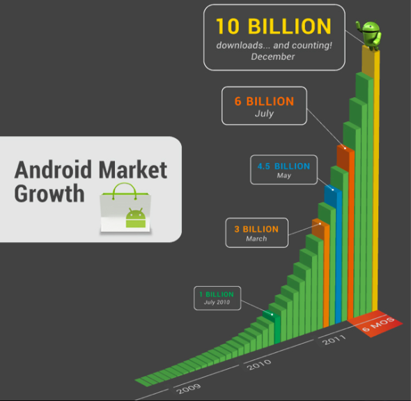 Android Marketd_100|